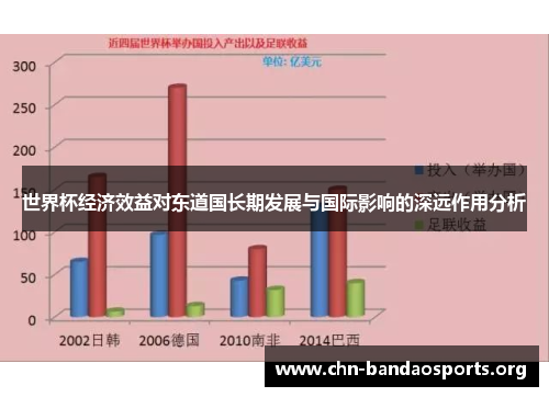 世界杯经济效益对东道国长期发展与国际影响的深远作用分析