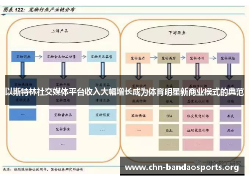 以斯特林社交媒体平台收入大幅增长成为体育明星新商业模式的典范