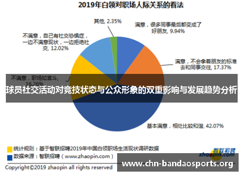 球员社交活动对竞技状态与公众形象的双重影响与发展趋势分析