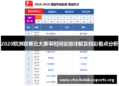 2020欧洲联赛五大赛事时间安排详解及精彩看点分析