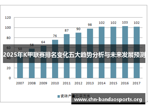 2025年K甲联赛排名变化五大趋势分析与未来发展预测