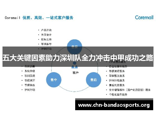 五大关键因素助力深圳队全力冲击中甲成功之路