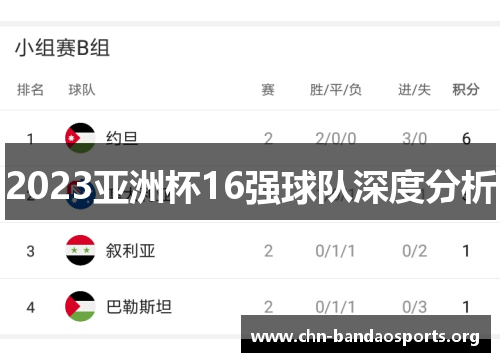 2023亚洲杯16强球队深度分析