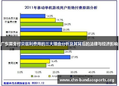 广东需支付贝兹利费用的三大理由分析及其背后的法律与经济影响