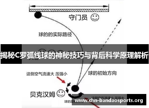 揭秘C罗弧线球的神秘技巧与背后科学原理解析