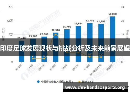 印度足球发展现状与挑战分析及未来前景展望