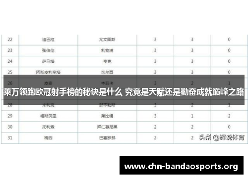 莱万领跑欧冠射手榜的秘诀是什么 究竟是天赋还是勤奋成就巅峰之路