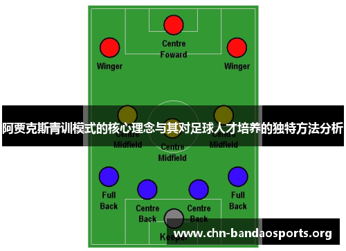 阿贾克斯青训模式的核心理念与其对足球人才培养的独特方法分析