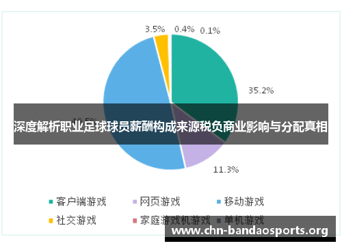 深度解析职业足球球员薪酬构成来源税负商业影响与分配真相