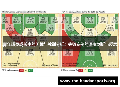 青年球员成长中的困境与教训分析：失败案例的深度剖析与反思