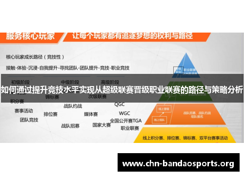 如何通过提升竞技水平实现从超级联赛晋级职业联赛的路径与策略分析
