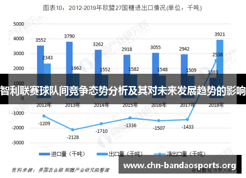 智利联赛球队间竞争态势分析及其对未来发展趋势的影响